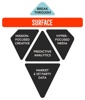 Surface Logo