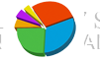 Larry Stolberg CPA Logo