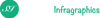 Sign And Infra Graphics Logo