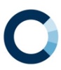 Closed Loop Partners Logo