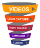 Video Marketing Sales Funnel Logo