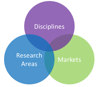 Marketwise Ltd Logo