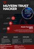 BITCOIN TRACING AND RECOVERY COMPANY / MUYERN TRUST HACKER Logo