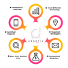 Abnotix Digital Logo
