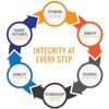 Ortec Inc. Logo