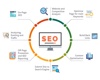 Best SEO Services/ecommerce Development Logo