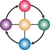 Customer Lifecycle, LLC Logo