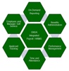 Great Northern Staff Administrators Logo