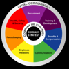 Clark Schaefer Strategic HR Logo