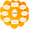 Turn Orange Logo