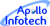 Apollo Infotech Logotype