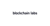 Blockchain Labs Logotype