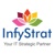 InfyStrat Software Services Logotype