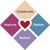 Heart of Agile Logotype