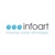 Infoart d.o.o. Logotype