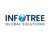 Infotree Global Solutions Corp Logotype