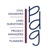 Project Delivery Group, LLC Logotype