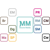 Jayne Moore Media Limited Logotype