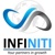 INFINITI RCM Logotype