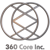 360 Core Inc Logotype