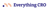 Everything CRO Logotype