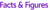 Facts & Figures Logotype