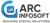 ARCINFOSOFT Logotype